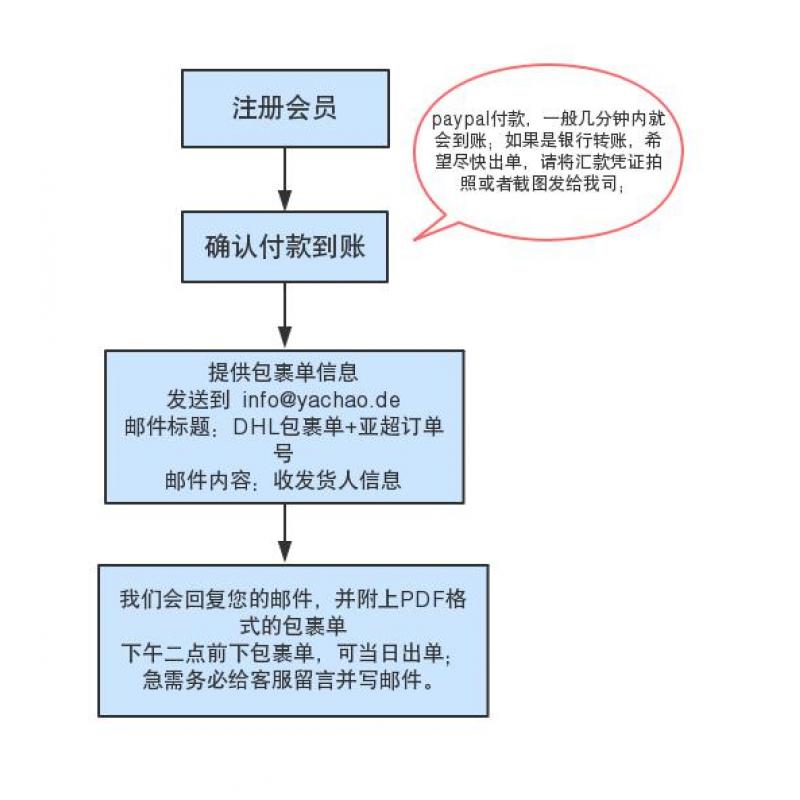 DHL包裹单10kg 欧盟国家/Paket 10kg [注：超重罚款三倍！出账单后追究！并且永久拉黑！]